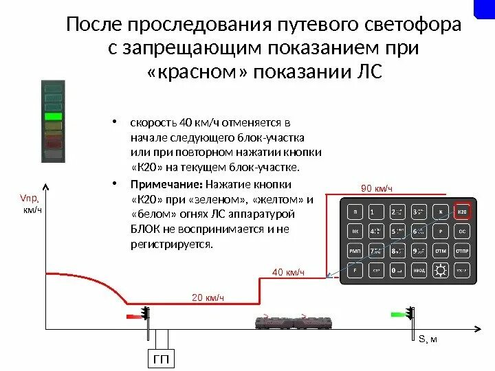 С какой скоростью разрешается проследовать светофор. С какой скоростью разрешается проследовать светофор
