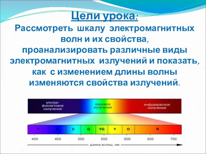 Излучение электромагнитных волн плотность потока электромагнитного излучения. Виды электромагнитных излучений. шкала излучения электромагнитных волн. таблица различные виды электромагнитных излучений. шкала электромагнитных излучений 11 класс.
