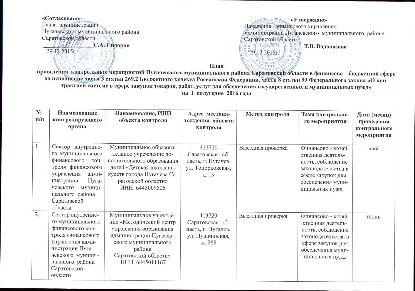 Реализация контрольных мероприятий