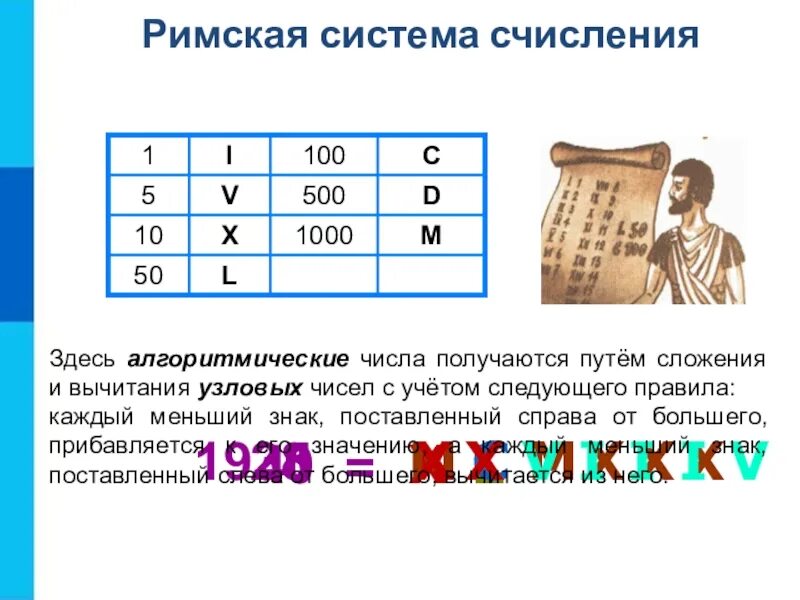 Римские системы счисления. Алфавит римской системы счисления. Римская система записи чисел. Правила римской системы счисления.