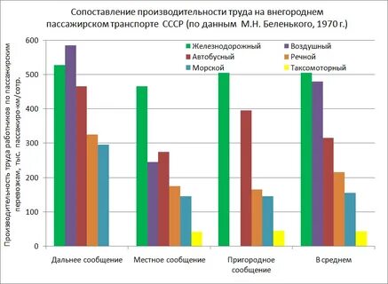 Производительность труда на железнодорожном транспорте
