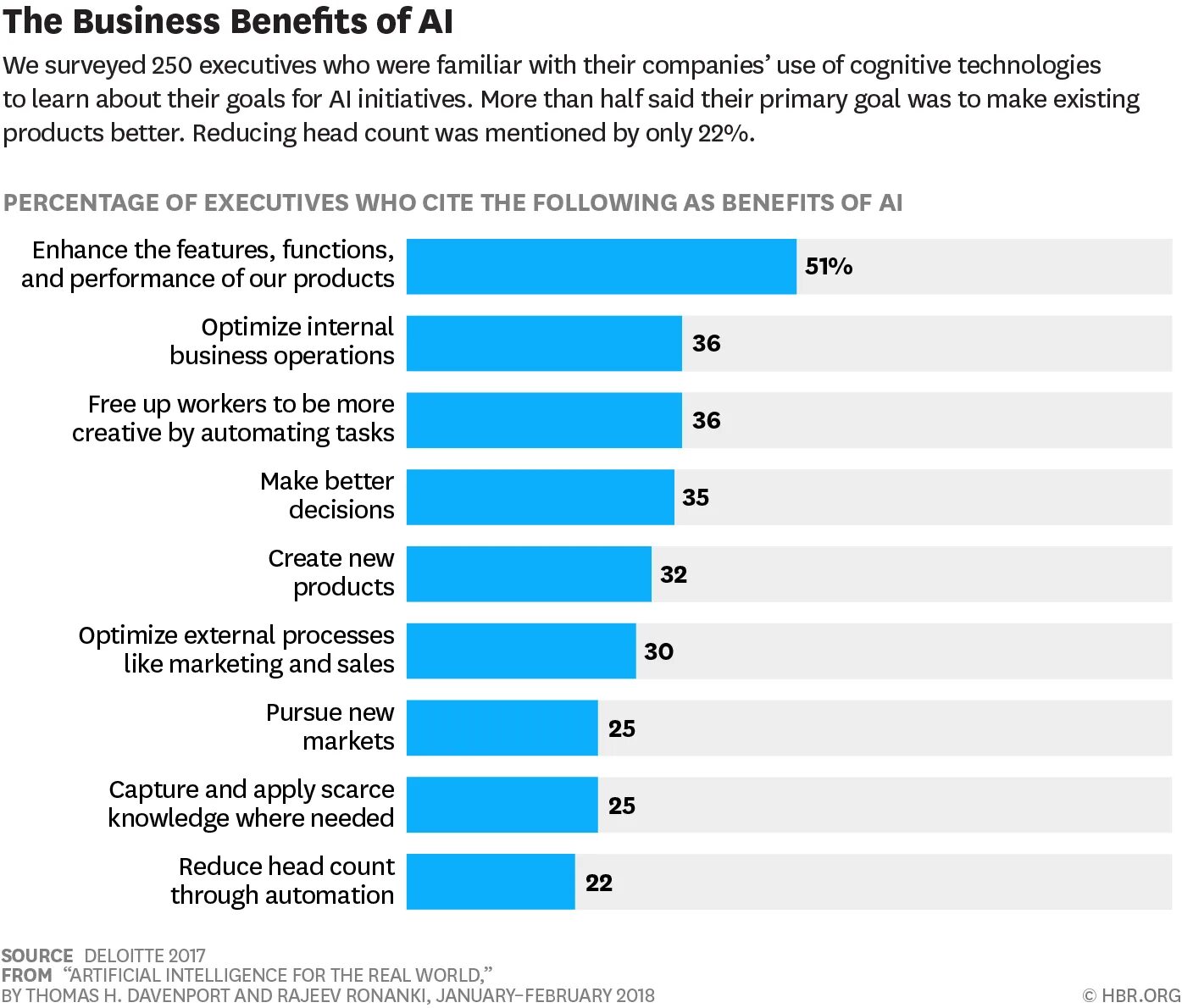 Potential benefits of artificial intelligence. Artificial intelligence benefits. artificial intelligence benefits and risks. benefits of ai. искусственный интеллект статистика.