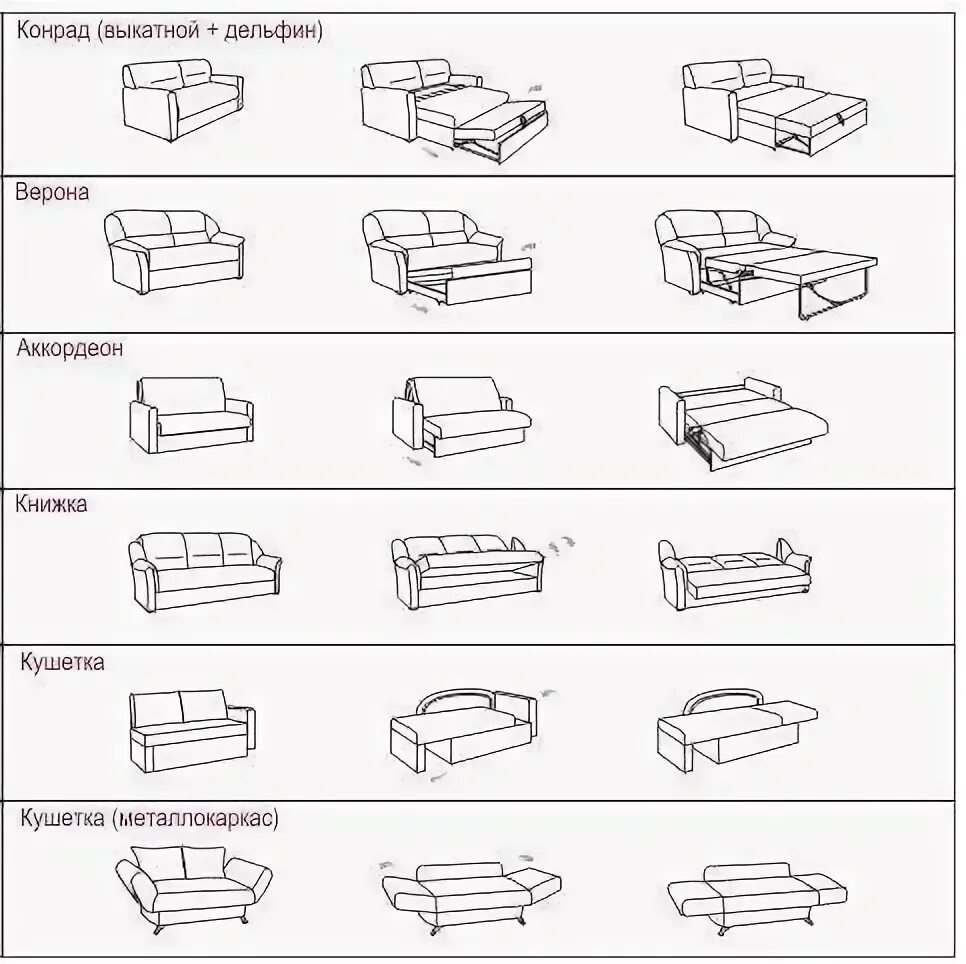 Механизм раскладки дивана Полесье. Механизм трансформации выкатной easy Roll. Как называются механизмы диванов