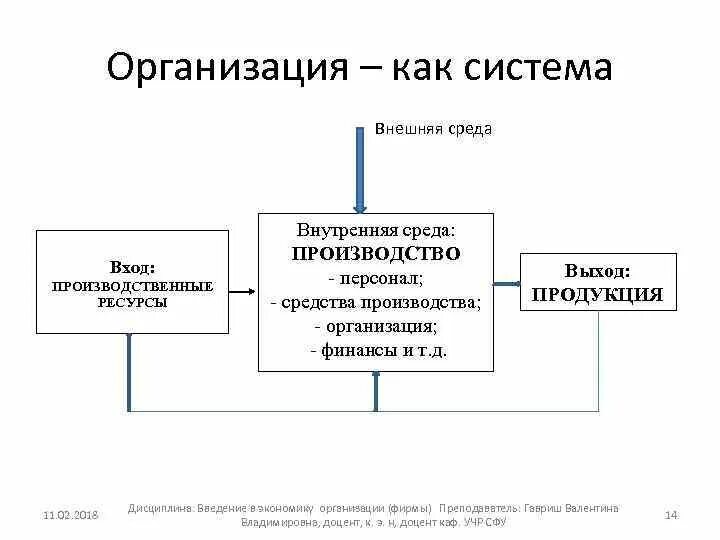 Организация как открытая система схема. Организация как система схема. Схема организации как открытой системы. Элементы открытой системы организации. Современная организация как система