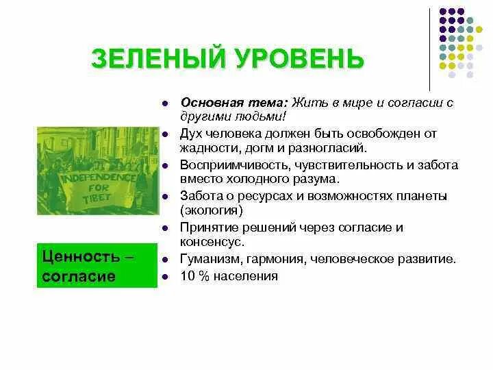 Организации зеленого уровня