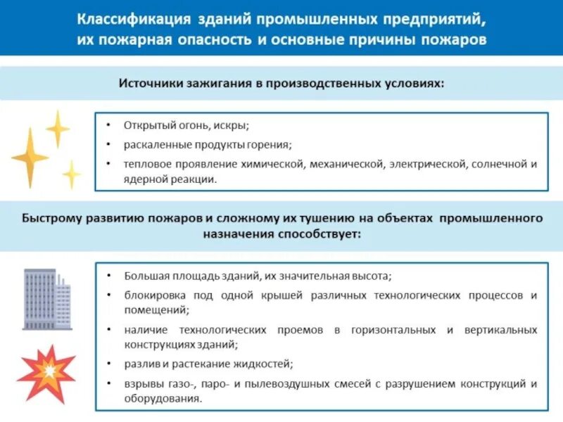 Распространить на предприятиях. Распространенные источники зажигания на промышленных предприятиях.