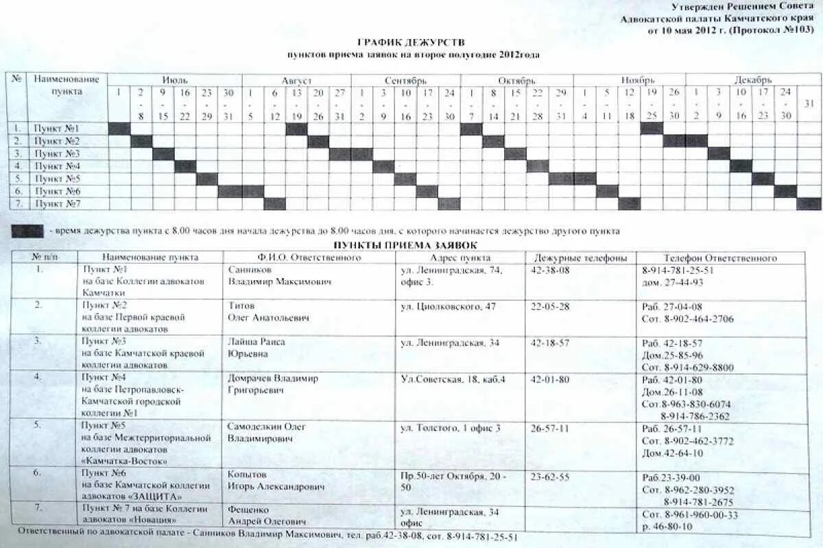 График дежурств руководителей