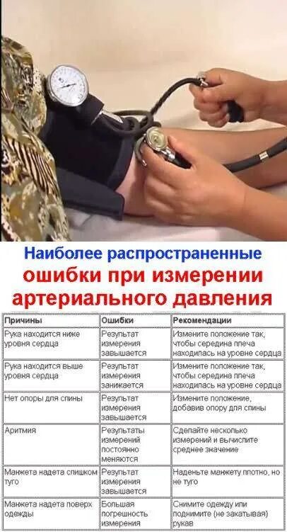 Повышается ли артериальное давление