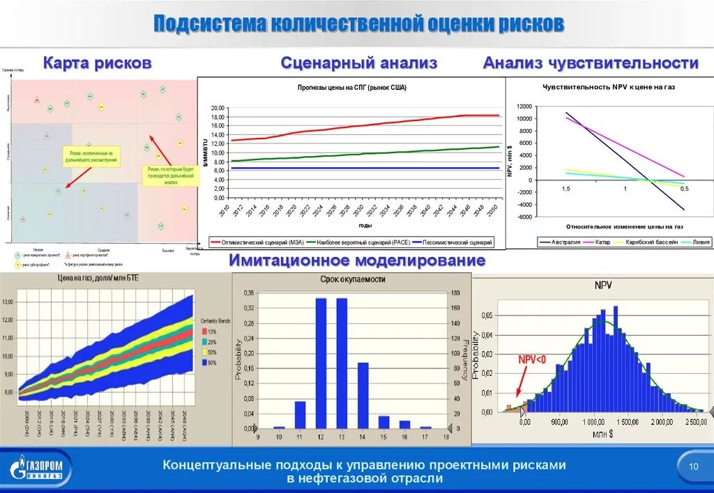 Качественная оценка вероятности. Количественные показатели оценки риска. Количественная оценка рисков. Количественное оценивание рисков. Качественная и Количественная оценка рисков.