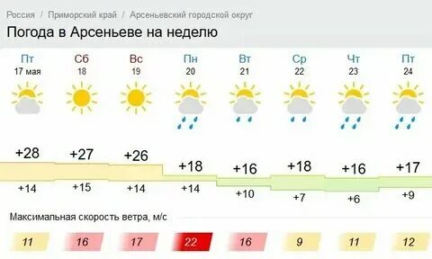 Погода в приморье в ноябре