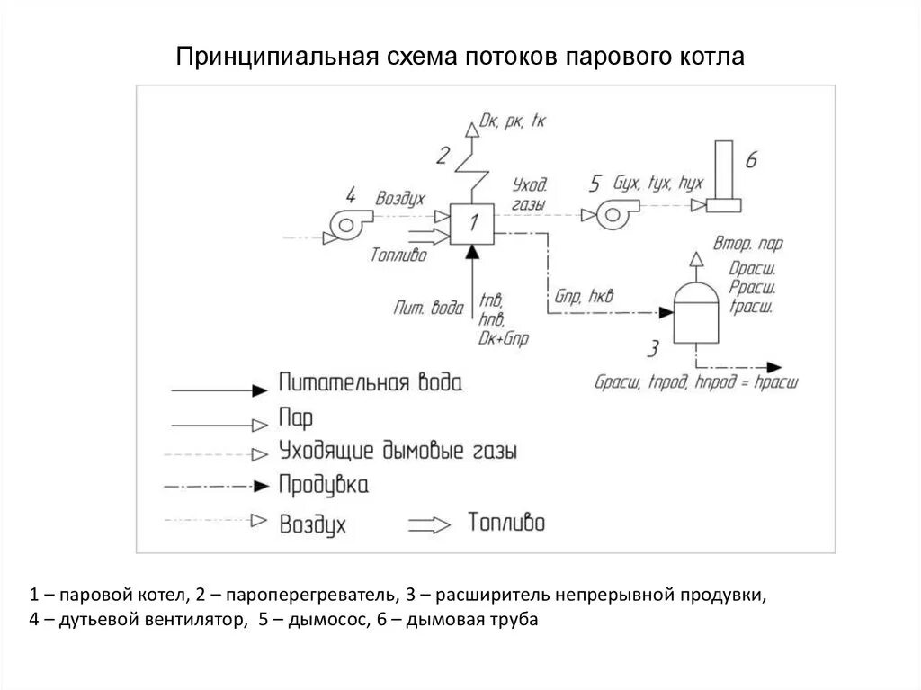 Схема электронного котла. Принципиальная схема парового котла. схема паровой котельной. схемы плат сигнализаций для парового котла. световая и звуковая сигнализация на паровом котле.