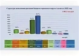 Об исполнении бюджета за 2022 год
