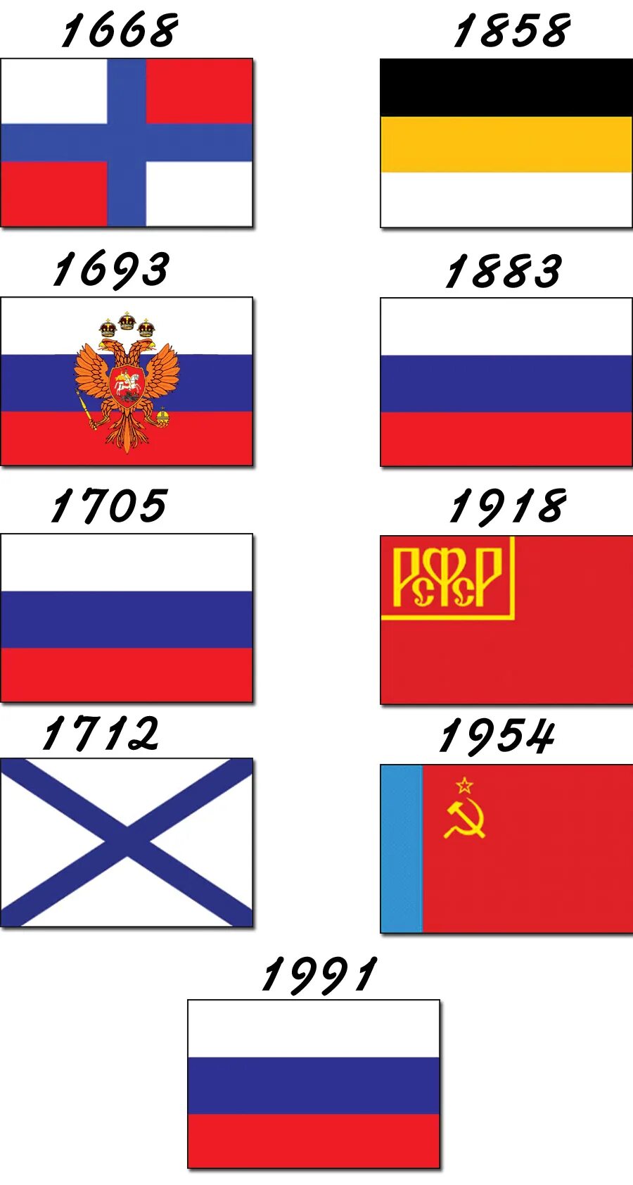 Как выглядит Российский флаг на русском языке БОЛЬШЕ ЖИЗНИ Дзен