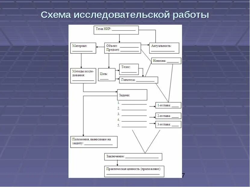 Учитель русского людмила анатольевна. Историческое познание. Исследовательская работа. Грамота по декоративно прикладному творчеству. Художественная вышивка виды.