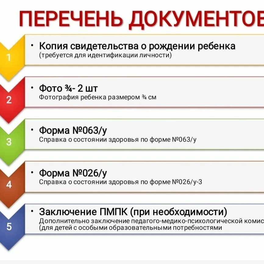 Прием документов в 1 класс. Документы для приема в школу. Прием в 1 класс Казахстан. Прием документов картинка. Документы для приема в 1 класс 2024