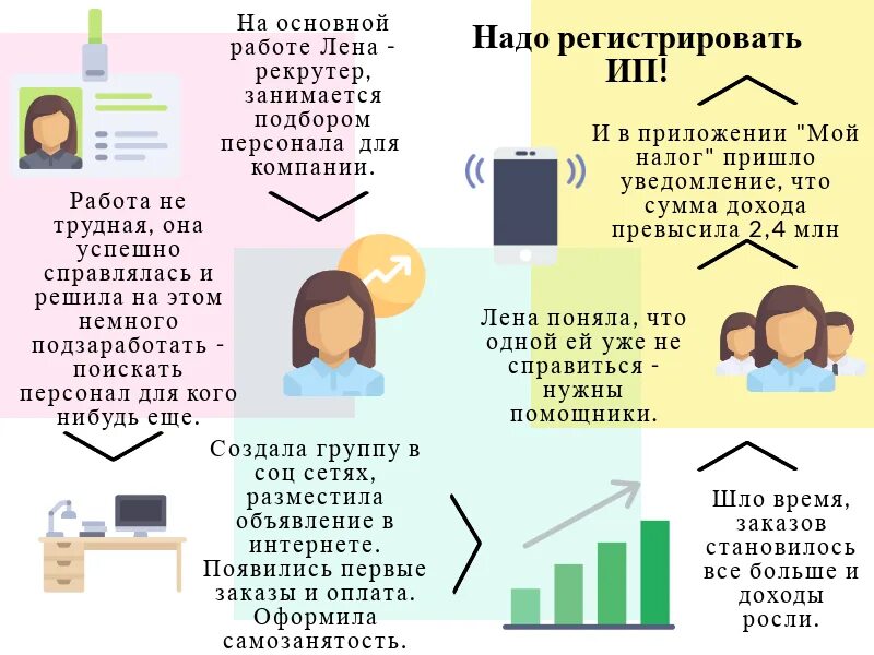 Статус самозанятого плюсы