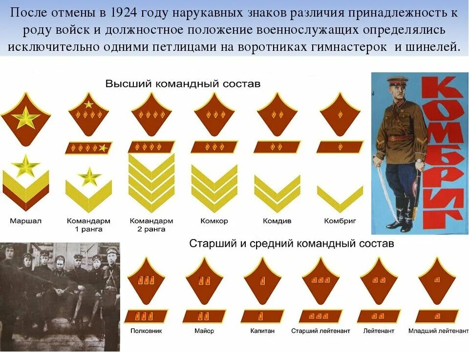 Знаки различия красной армии в ВОВ 1941. Звания Советской армии 1941-1945 петлицы. Звания в армии СССР до 1943 на петлицах в красной армии НКВД. Звания РККА до 1943 на петлицах.