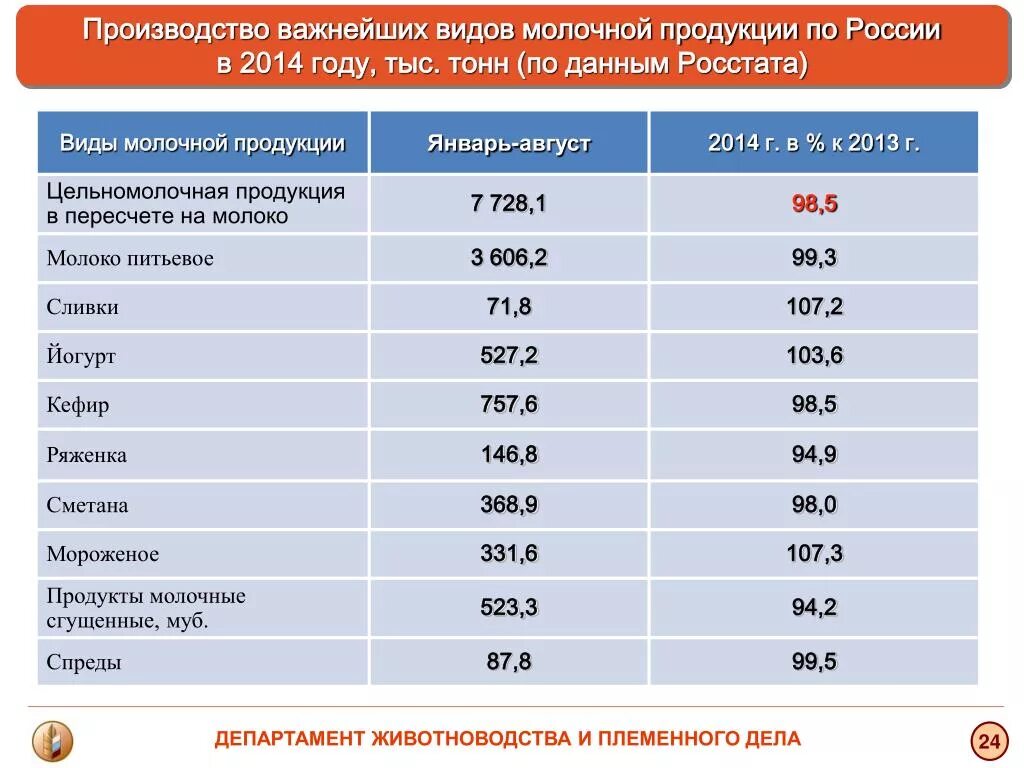 Крупное производство продукции в россии. Производители России по видам продукции. Список производителей молока. Производители молочной продукции в России. Виды молочной продукции.