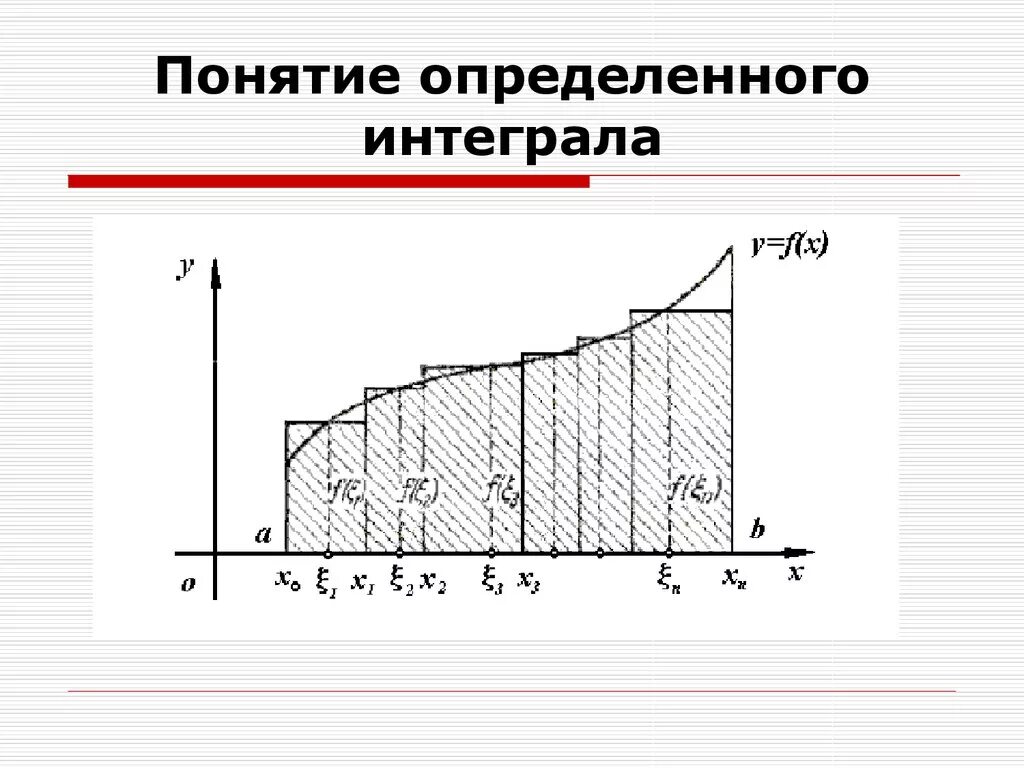 Понятие определенного интеграла функции. Понятие определенного интеграла. график определенного интеграла. определенный интеграл чертеж. интегрирование на графике.