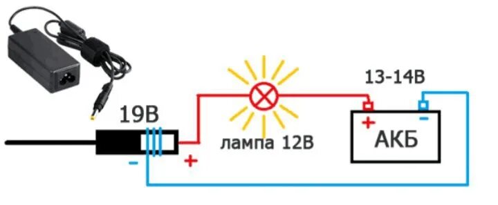 Можно ли зарядить аккумулятор блоком питания. Зарядка аккумулятора от блока питания 12 вольт. Зарядка АКБ 12 В от блока питания ноутбука. Блок питания с зарядкой АКБ 12в. Зарядка аккумулятора через лампочку 12 вольт.