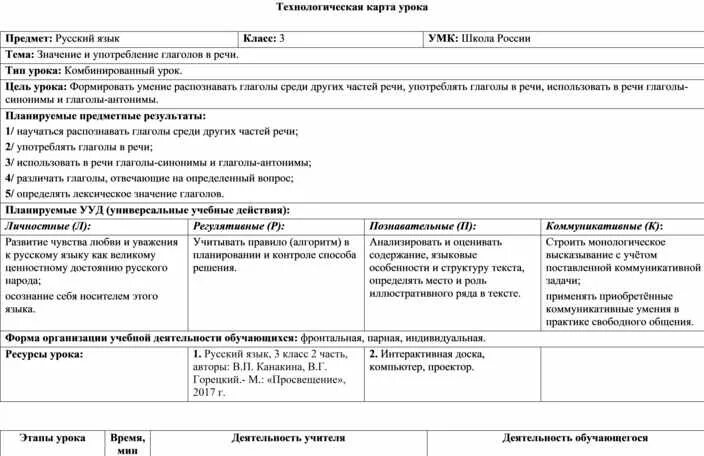 Технологическая карта урока глагол 5 класс. Технологическая карта урока по русскому языку 3 класс. Технологическая карта урока английского языка. Технологическая карта урока русского языка 2 класс. Технологическая карта урока истории.