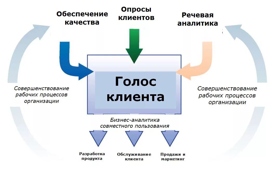 Качество обслуживания потребителей. Схема работы с клиентом. Схема обслуживания клиентов. Отдел качества обслуживания клиентов. Роль качества в организации