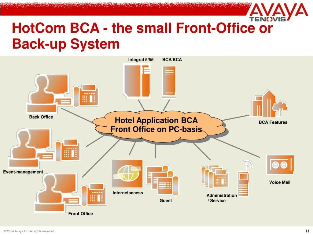 Back to system. Система Front Office и back Office. Система Front Office и back Office гостиницы. Фронт офис презентация. Система управления back-Office в отеле.