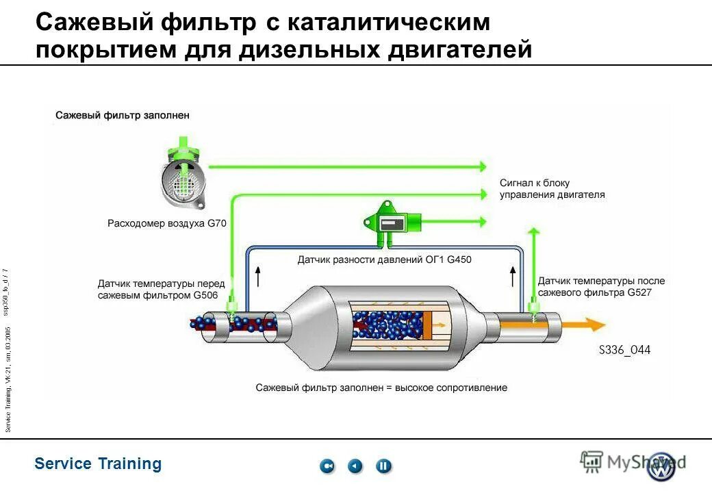 Dpf что это в автомобиле
