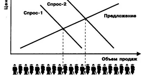 Какую роль на рынке играют профсоюзы