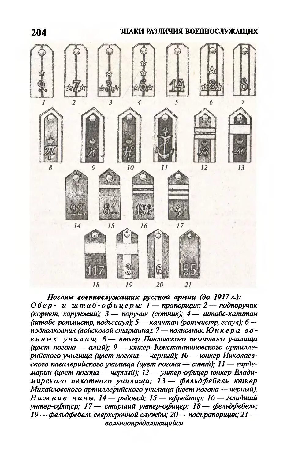 Царские казачьи звания. Погоны и звания в армии российской империи до 1917. казаки чины звания. погоны и звания в армии царской россии до 1917 года. погоны казаков царской армии до 1917 года.