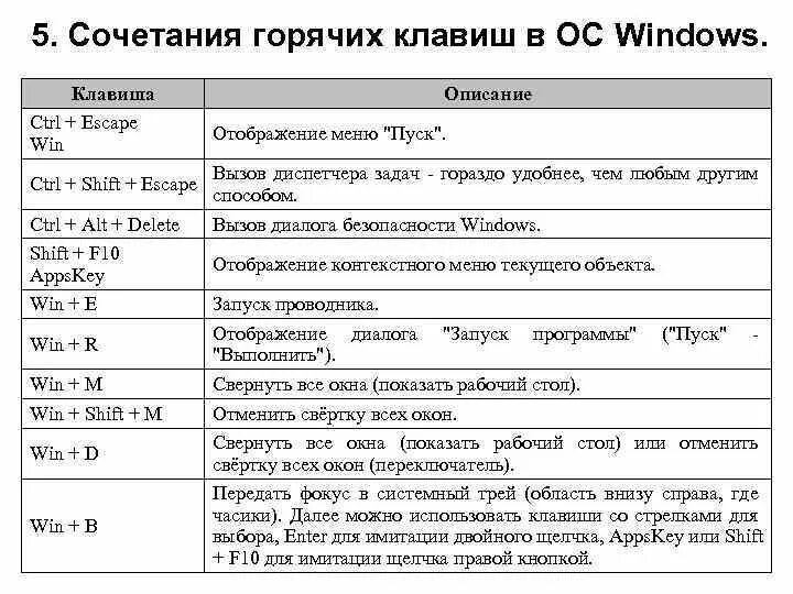 Клавиатура виндовс 10 комбинация клавиш. Таблица горячих клавиш Windows. Комбинации горячих клавиш на клавиатуре в Windows 10. Таблица сочетаний клавиш ОС Windows..