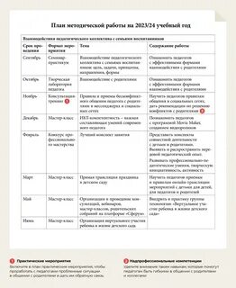 План методической работы школы на 2023 2024