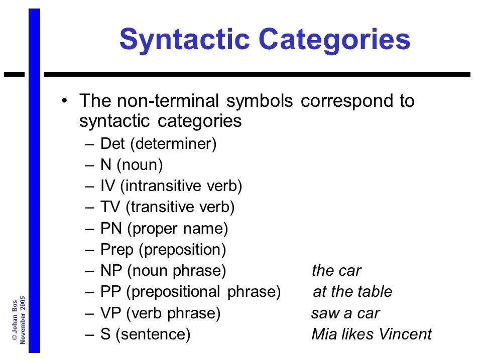 Syntactical categories. Syntax categories. Syntactic change. Syntactic subordination.