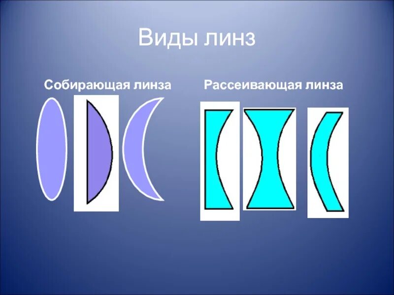 Линзы бывают физика. Виды линз. Виды линз физика. Виды рассеивающих линз. Виды собирающих линз.