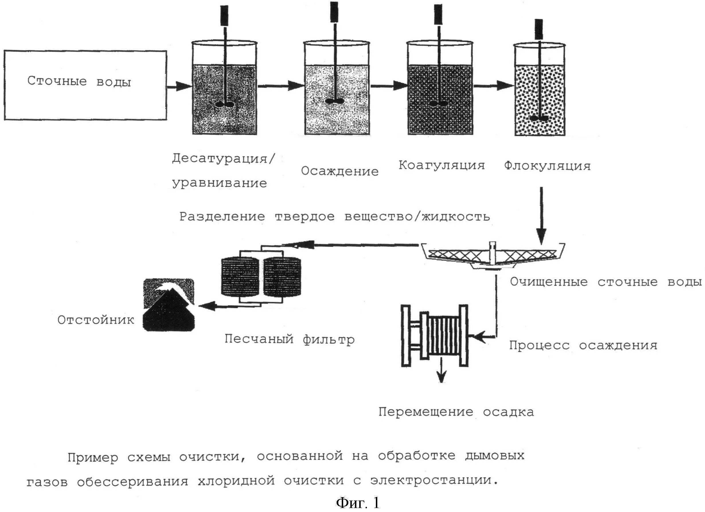 Коагуляция очистка сточных вод. Флокуляция сточных вод схема. Коагуляция метод очистки сточных вод. Очистка сточных вод методом флокуляции.