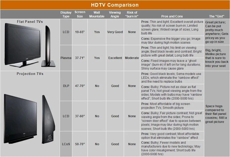 Телевизор Sony 42 дюйма габариты телевизора. Габариты телевизора 40 дюймов Sony. Размер 32 телевизор Sony. Телевизор сони 110 ширина. Сколько дюймов в см в телевизоре таблица