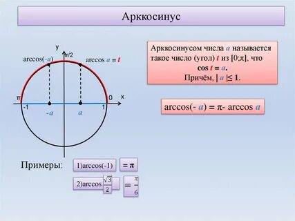 Косинус икс равно 0 8