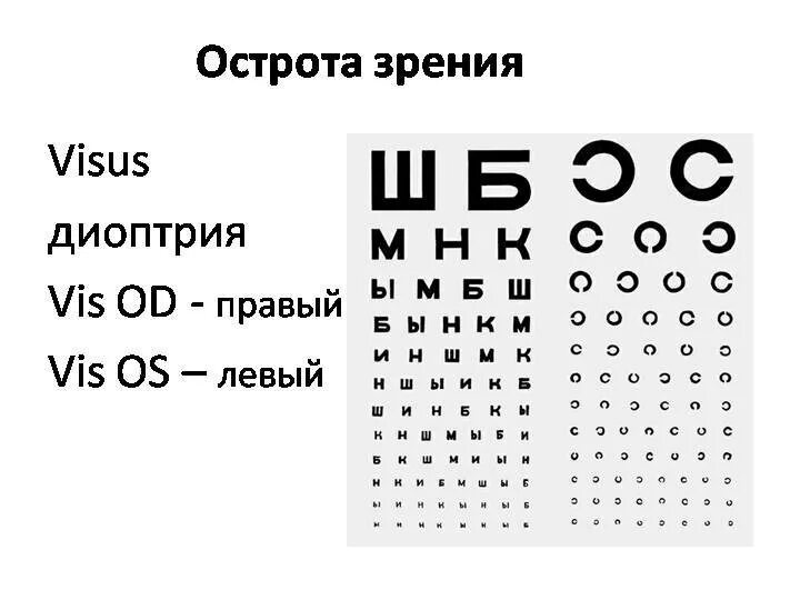 Зрение минус 5 что значит. 5 как видит человек. Острота зрения таблица у детей в 3 года. Зрение 0. Острота зрения 1.