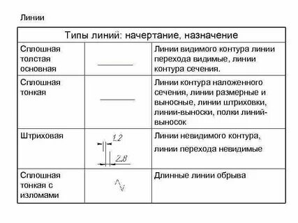Основная линия произведения