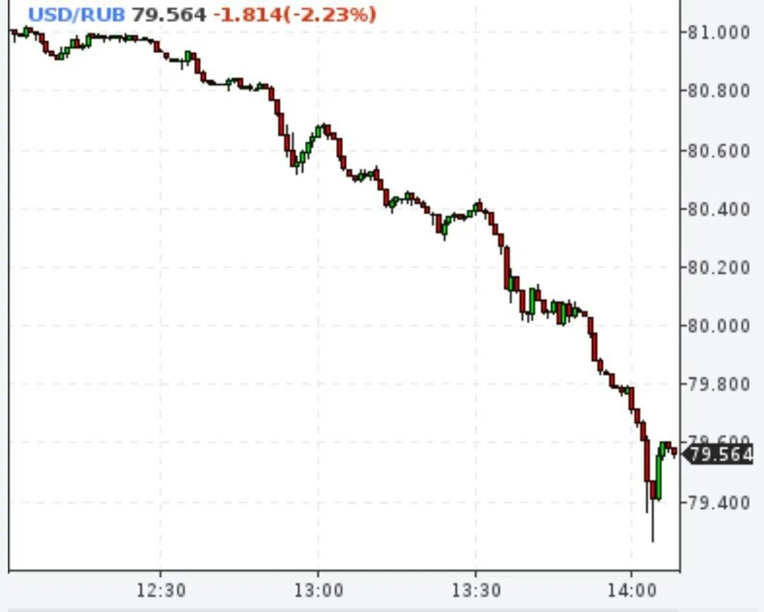 максимальный доллар.