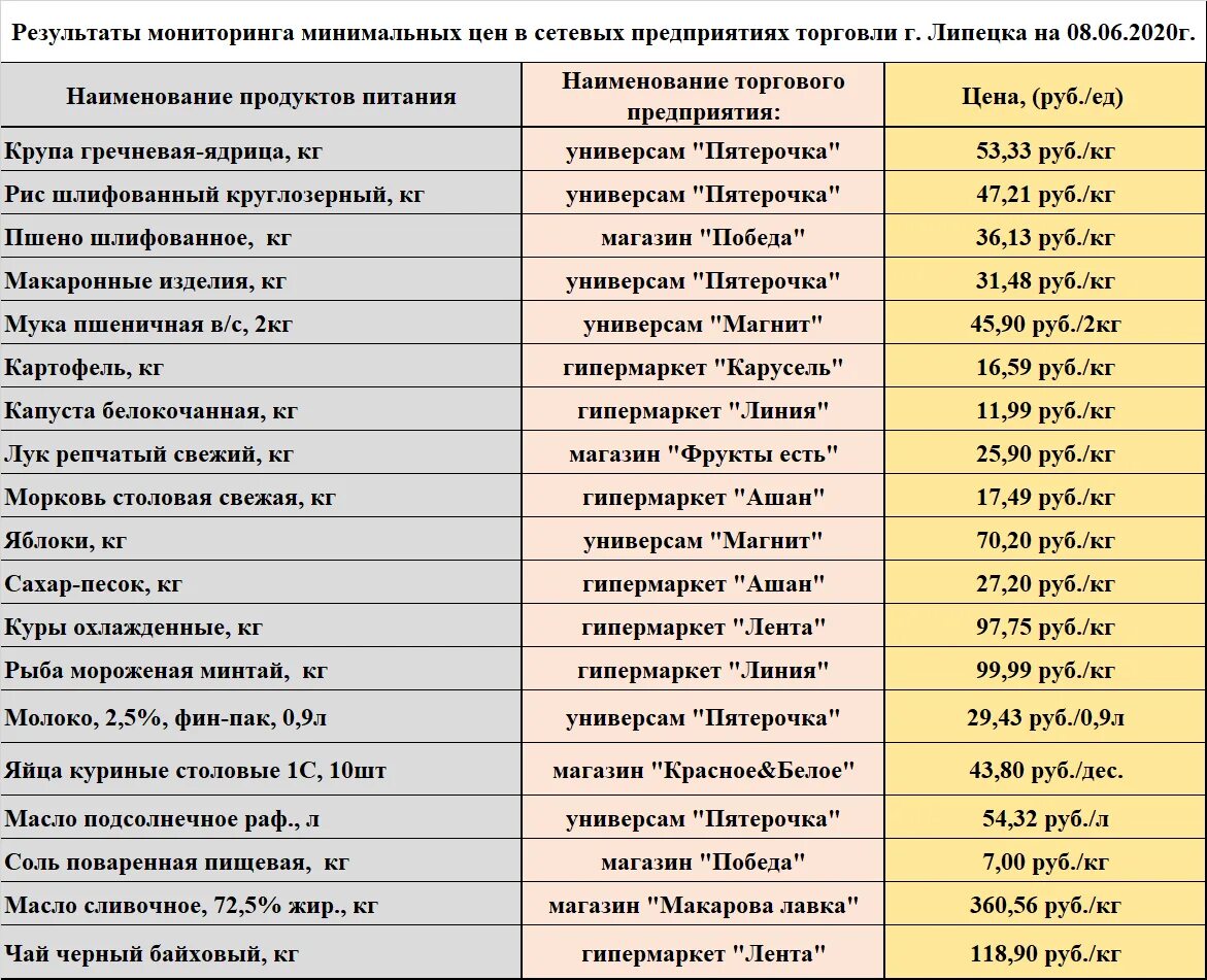 209627 чей номер липецк. номер телефона администрации путина. номер чей номер телефона. автономер липецк. 209627 чей номер липецк.