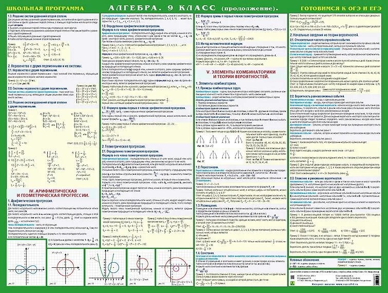 Алгебра. Шпаргалка. Шпаргалки по алгебре. Формулы Алгебра. Шпаргалки формулы по алгебре. Шпаргалка 1 5 огэ математика