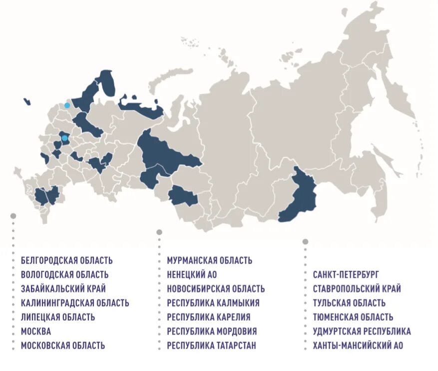 Фонд регионы россии