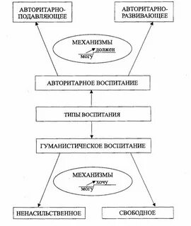 Структурно логическая схема преподавания учебных дисциплин