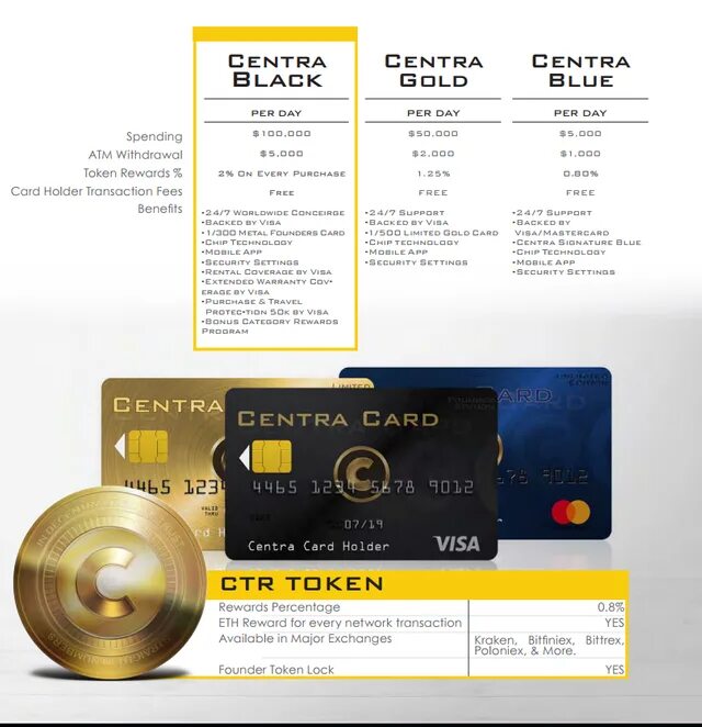 Token перевод на русский. Token перевод. токен карты. undercards вики что значит токен карта.