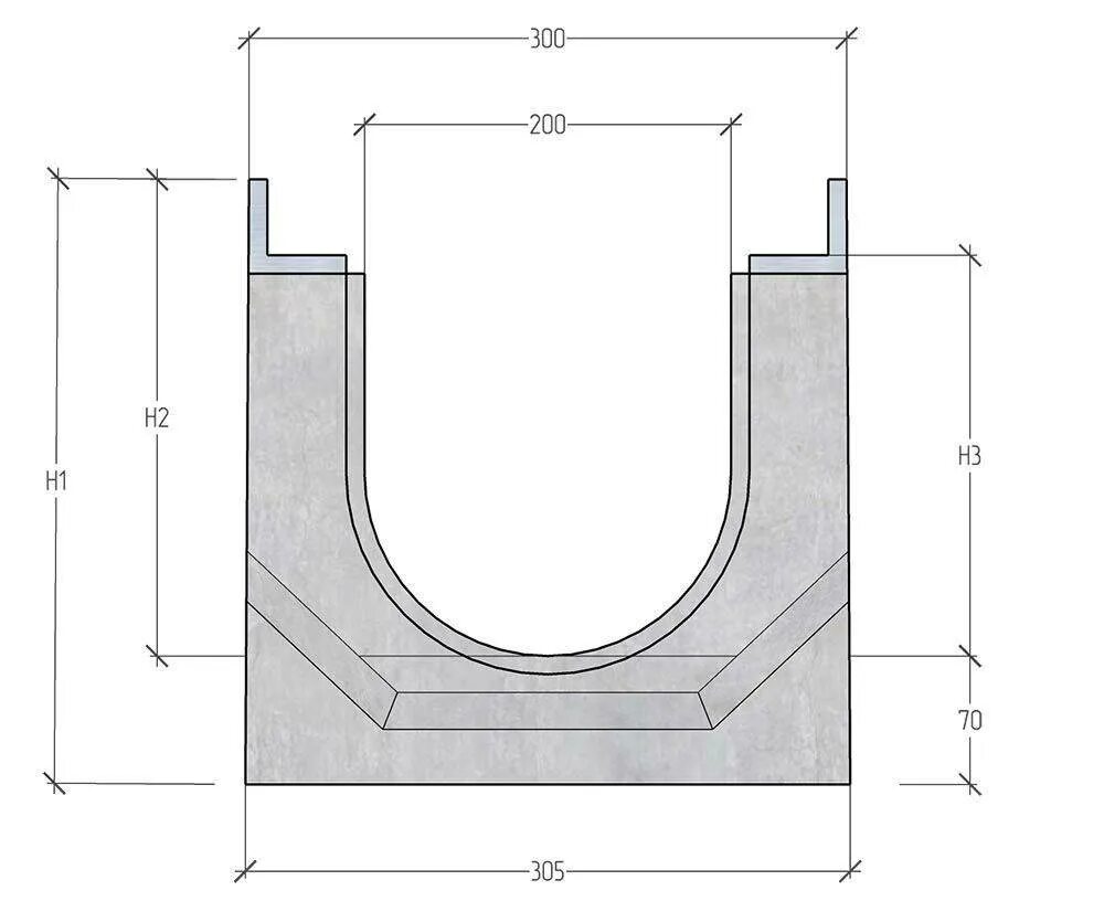 Устройство бетонного лотка. Водоотводной лоток ж/б DN-100 1000*190*. Лоток водоотводный бетонный 50х16х50. Лоток водоотводный с250 чертёж. Лотки водоотводные л-300 чертеж.