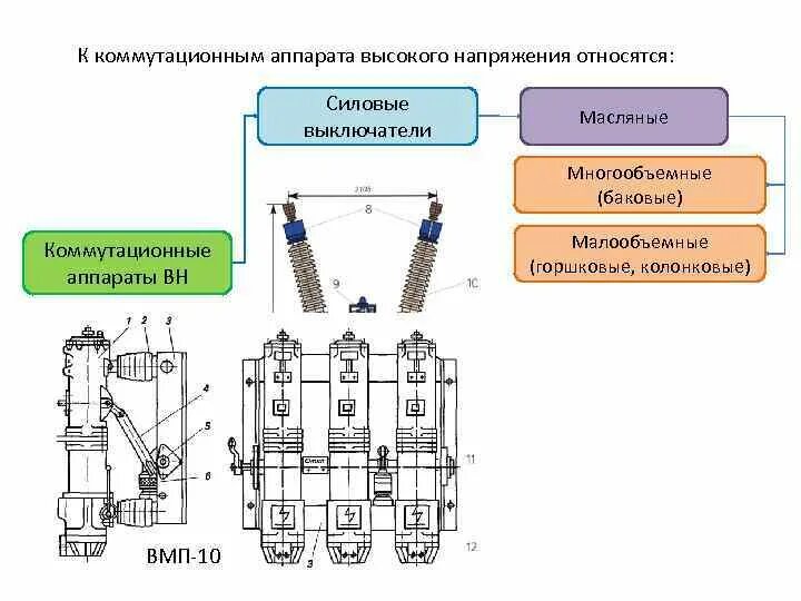 Какие установки высокого напряжения