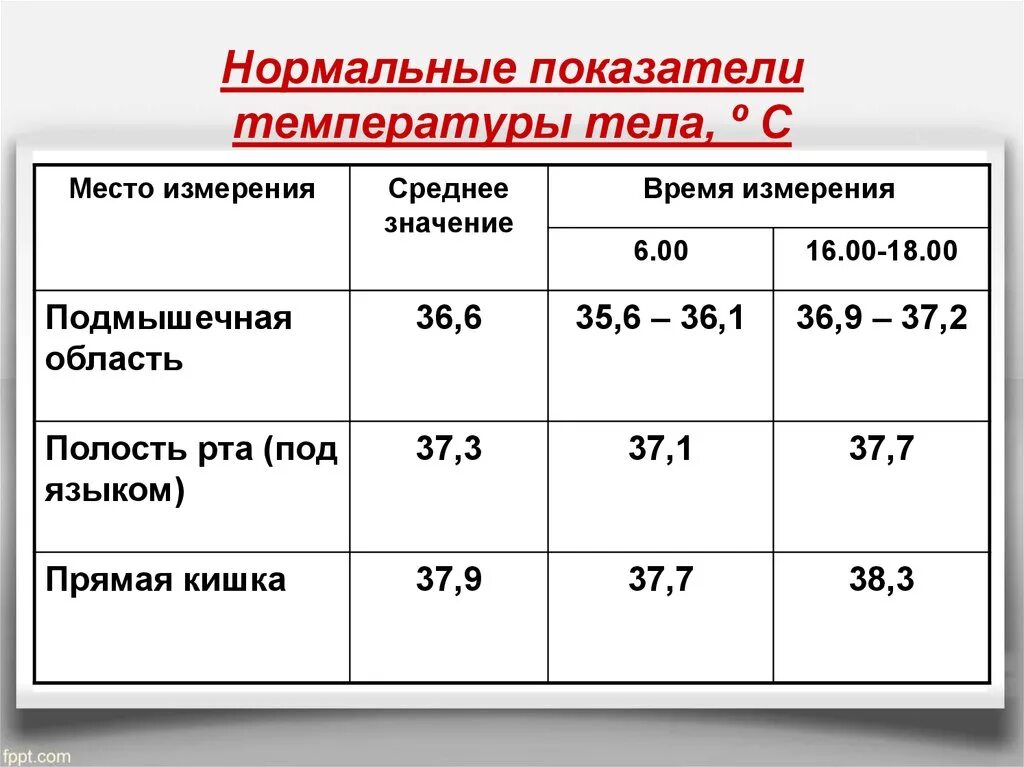 Что делать если температура 35 у ребенка. Нормальные показатели температуры тела. Норма температуры тела у взрослого человека. Норма температуры тела у взрослого человека таблица. Какая температура тела считается нормальной у взрослых людей.