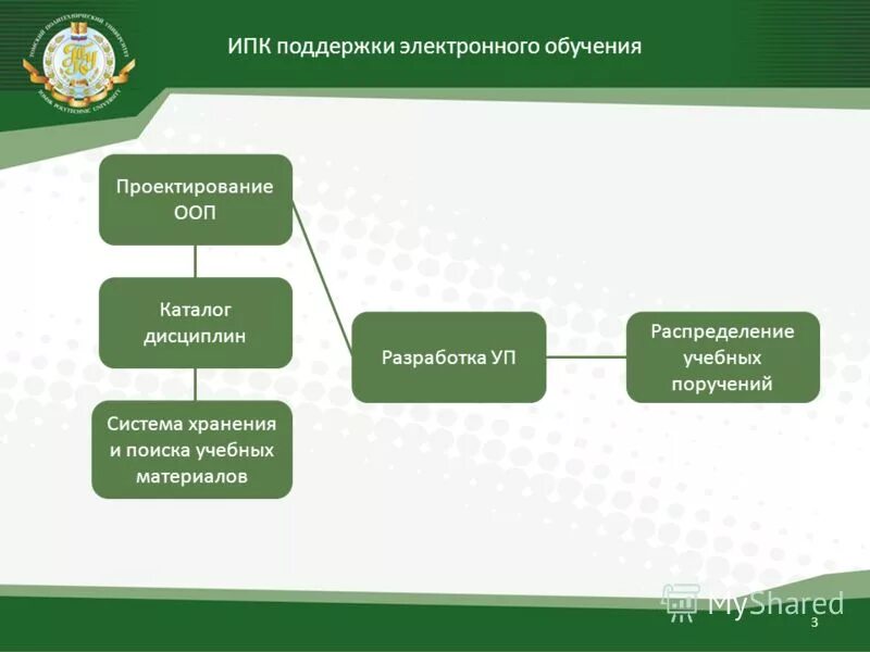 Система институтов повышения квалификации. Система институтов повышения квалификации