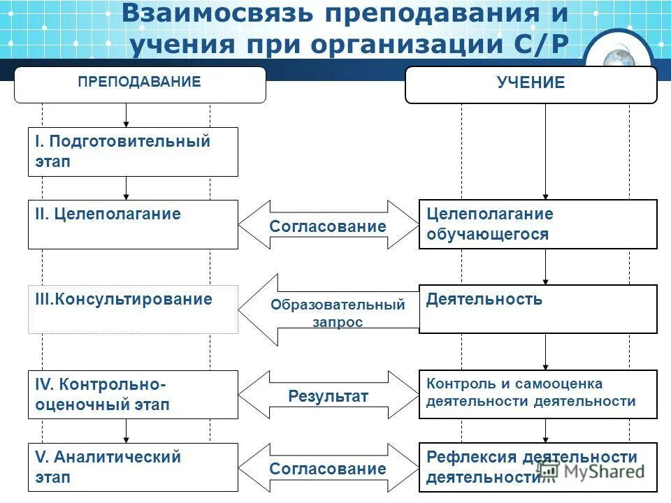 Виды логический сзязий. Контроллинг. Связи старт финиш пример. Виды связей в логике. Типы взаимосвязей работ.